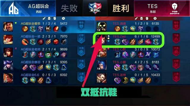 盲目提高注